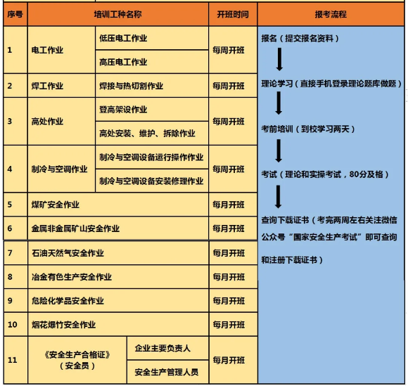 2021年12月云南省特种作业操作证考试时间及培训通知