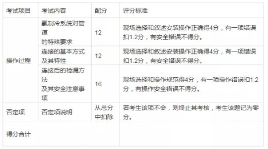 云南省特种作业制冷与空调设备安装修理作业（制冷证）实际操作-考核试题