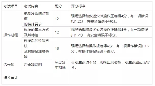 云南省特种作业制冷与空调设备安装修理作业（制冷证）实际操作-考核试题
