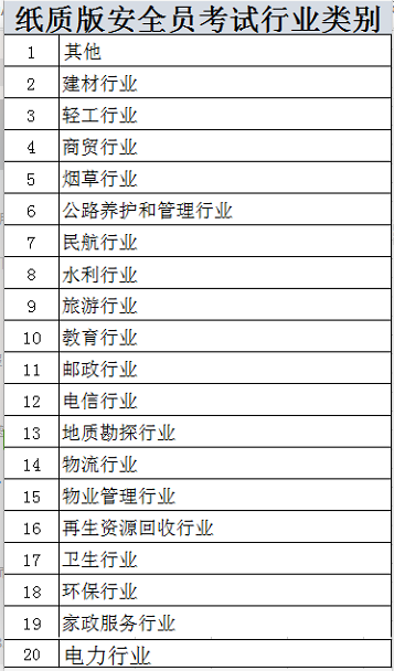 2023年2月16日云南省特种作业操作证考试及复审培训通知