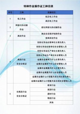 昆明市特种作业操作证考试培训哪里报名?考试在哪里考?