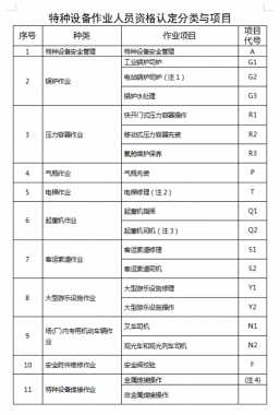 曲靖宣威市哪里可以考特种设备人员证？考试培训费用多少钱？