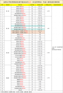 2026年6月云南省应急管理局特种作业操作证考试培训通知