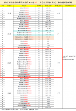 2026年6月第三批云南省应急管理局特种作业操作证考试培训通知