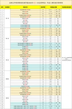 2026年7月第二周云南省应急管理局特种作业操作证考试培训通知